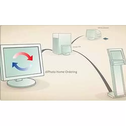 diPhoto Internet
